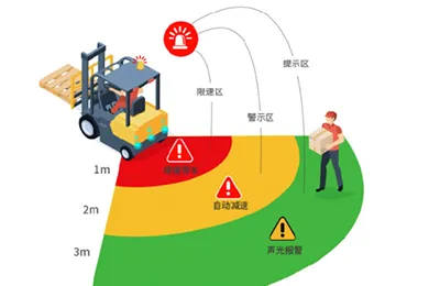 نظام النقل الآلي للألواح والمنتجات الزجاجية (AGV)